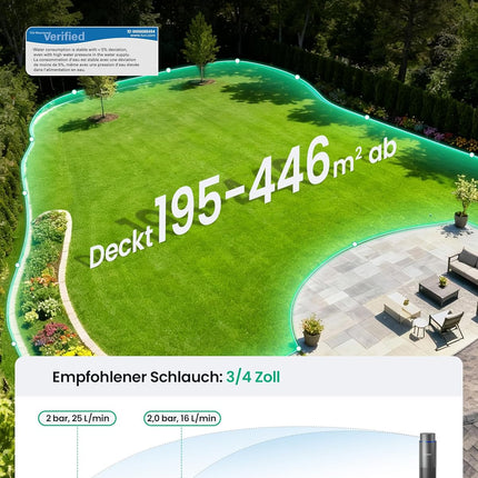 Aiper IrriSense 2 Smart Irrigation System, Multi-Zone Irrigation Device with App Control, Intelligent Scheduling and Rain Sensor for Lawns up to 445 m²