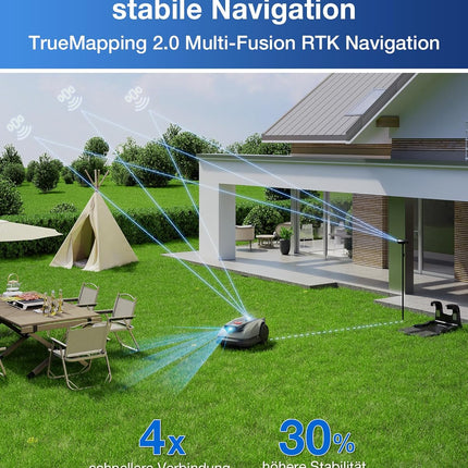 ECOVACS Goat O600 RTK Care Kit Robotic Lawnmower Without Boundary Cable, 600 m², RTK+Vision Navigation, Robotic Lawnmower, AI Obstacle Avoidance, App Control, Passes 0.7 m Narrow Places