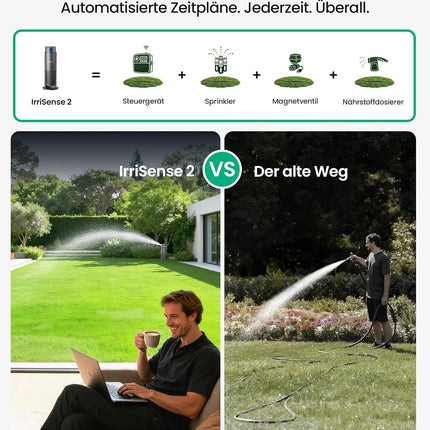 Aiper IrriSense 2 Smart Irrigation System, Multi-Zone Irrigation Device with App Control, Intelligent Scheduling and Rain Sensor for Lawns up to 445 m²